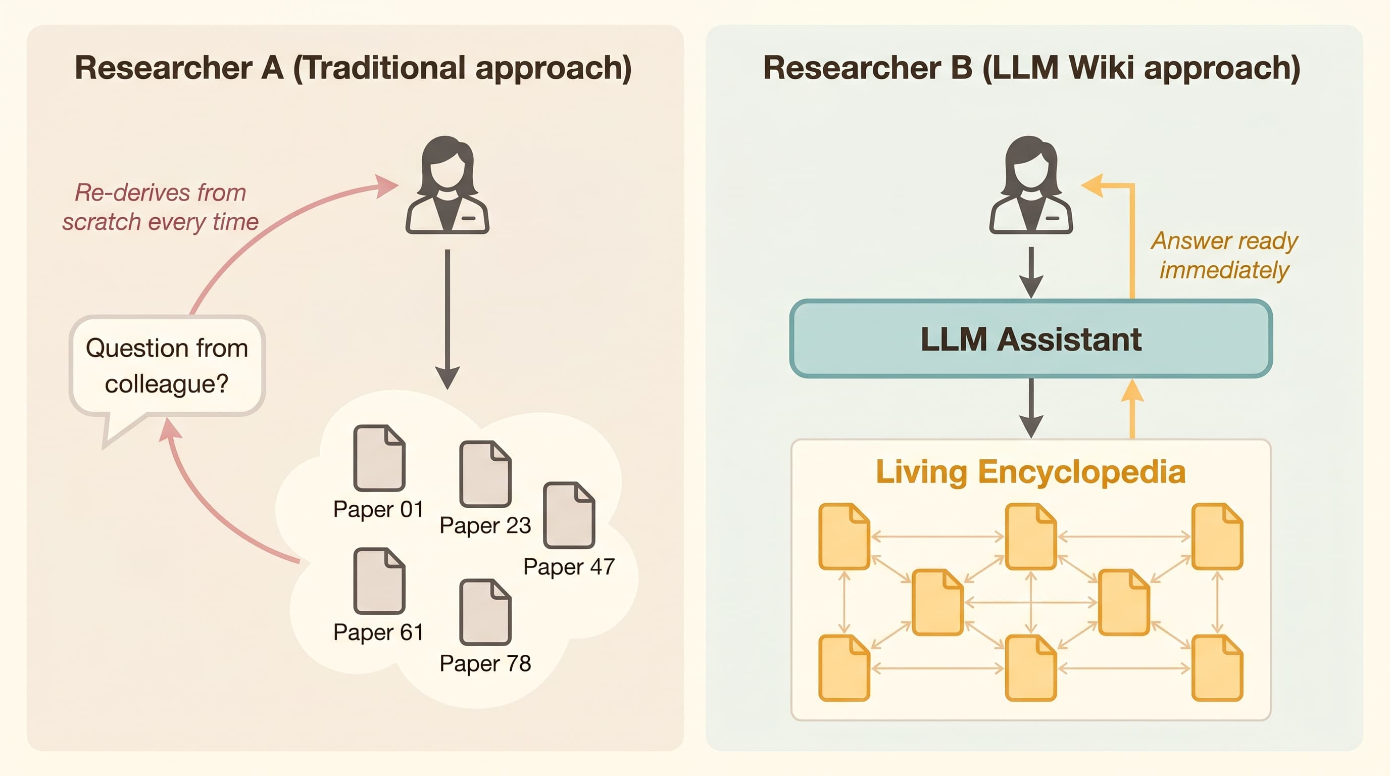 Build Your Own LLM Wiki from Scratch
