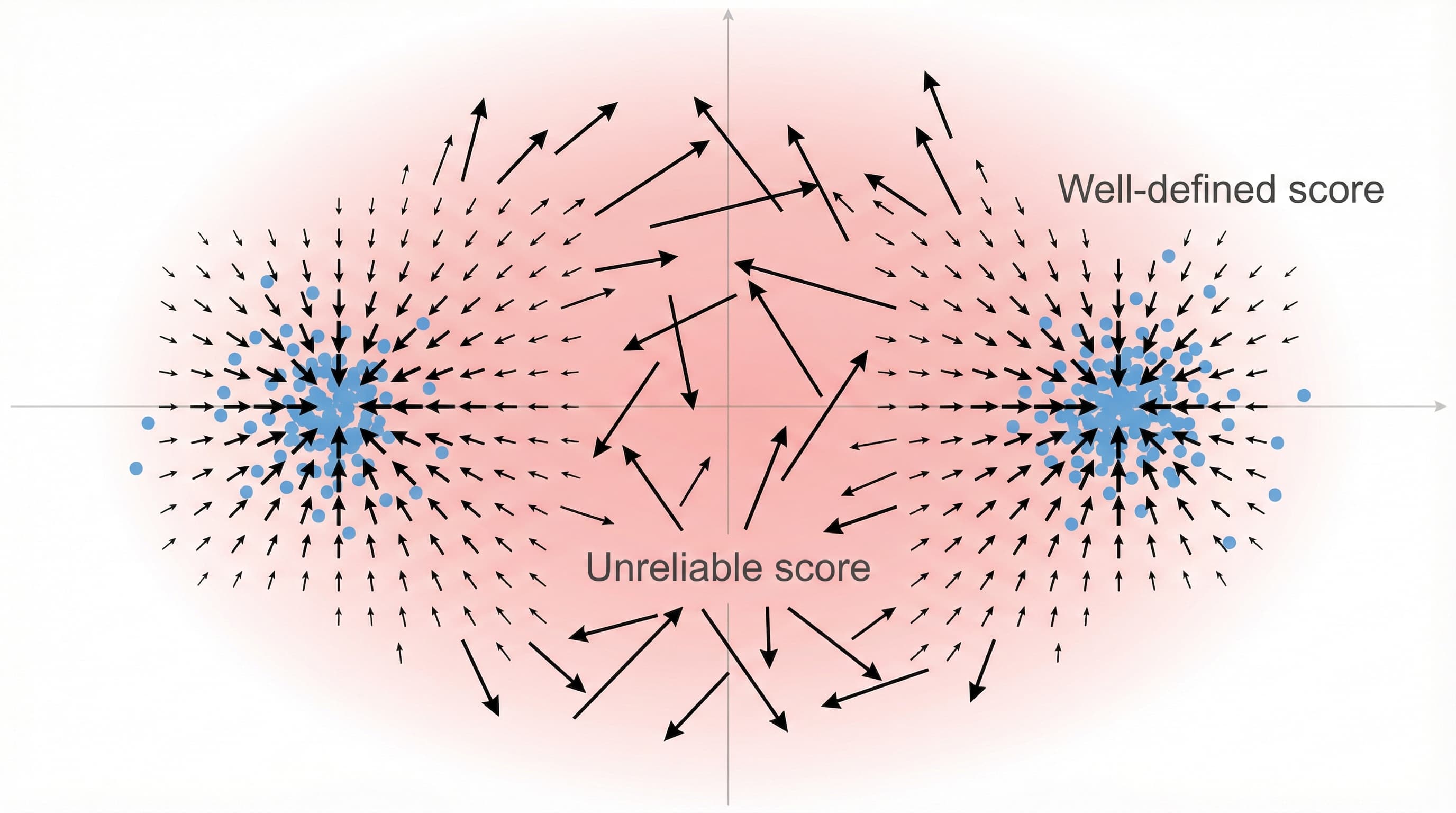 Noise Conditioned Score Networks (NCSN)
