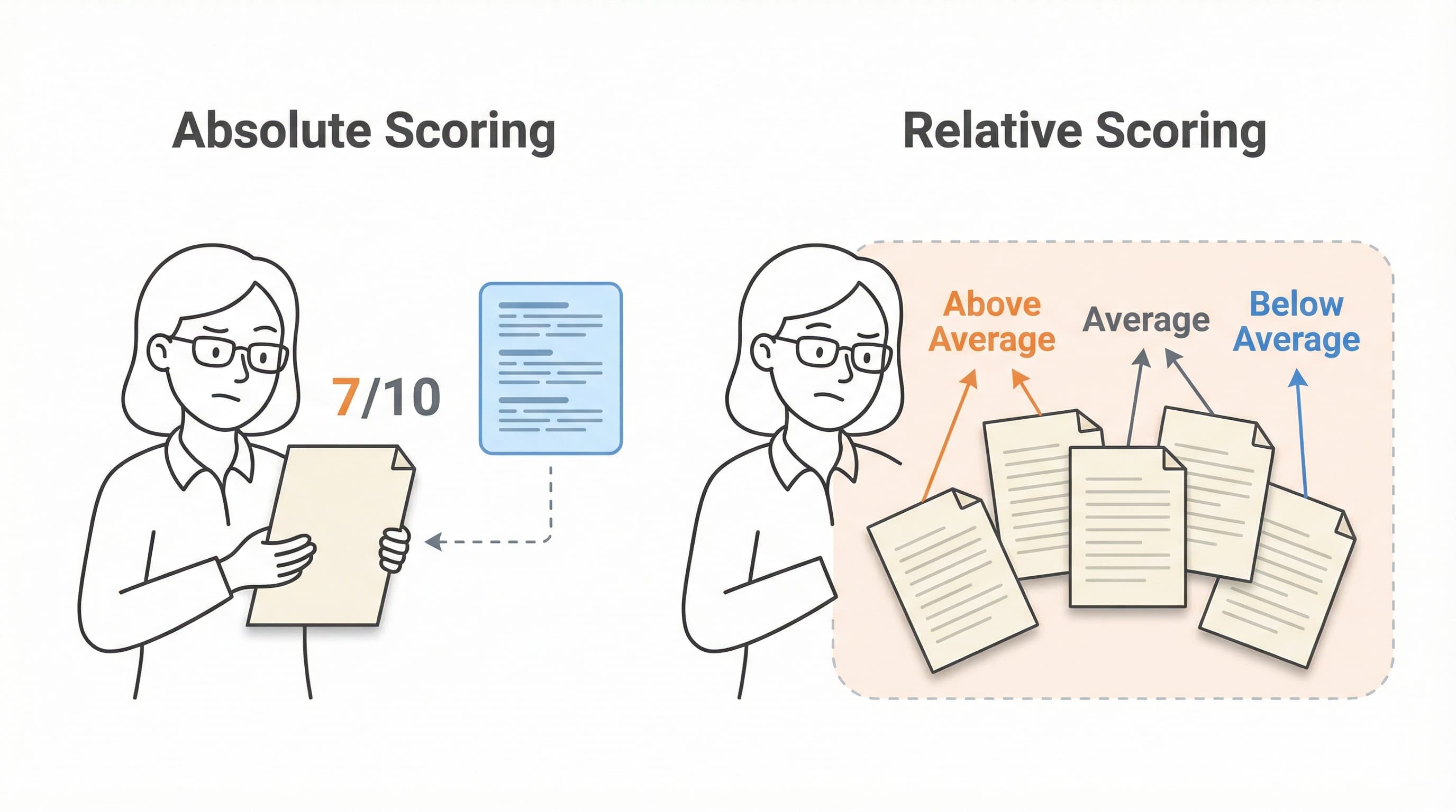 Group-Relative Policy Optimization (GRPO) -- From Scratch