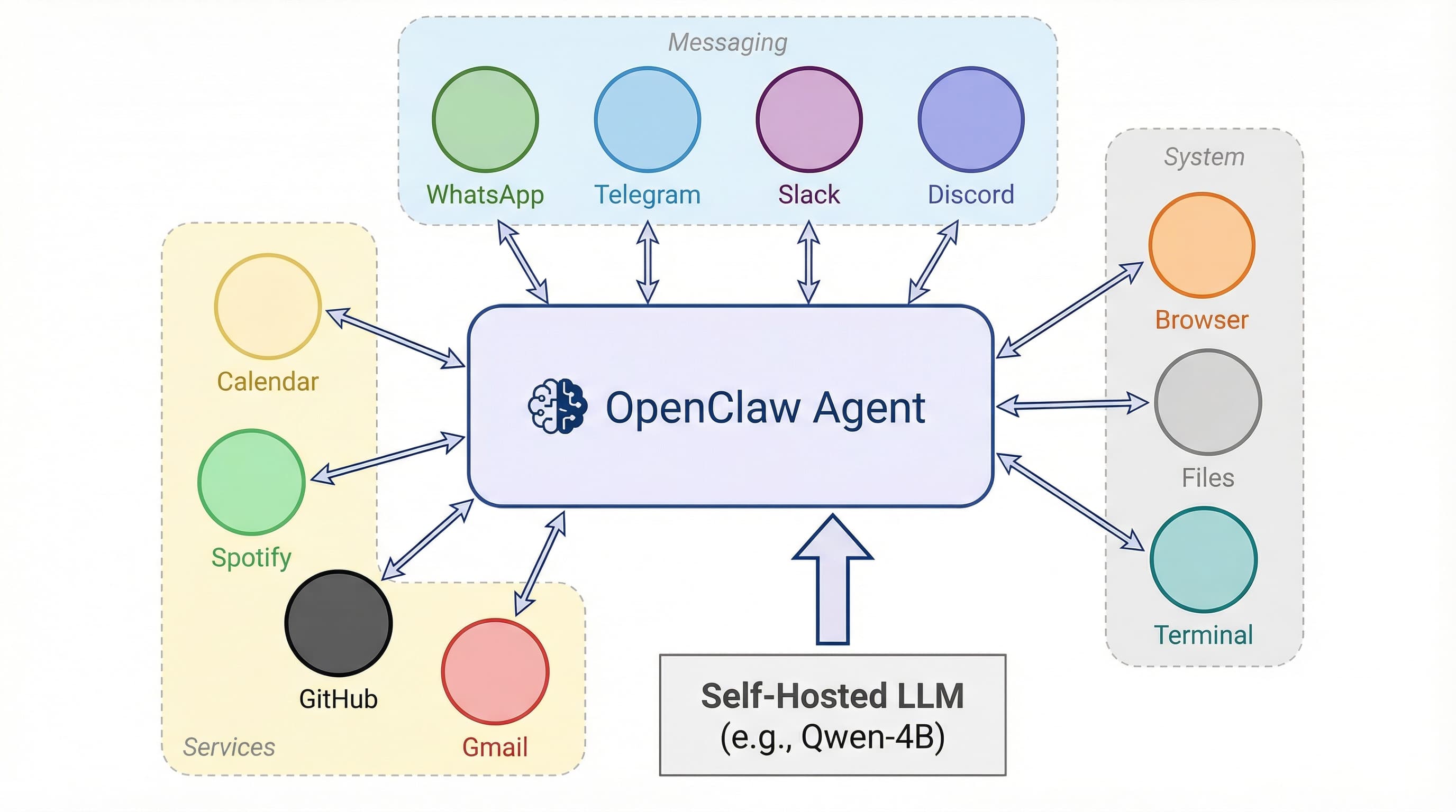 OpenClaw-RL: Personalizing AI Agents from Conversation Feedback