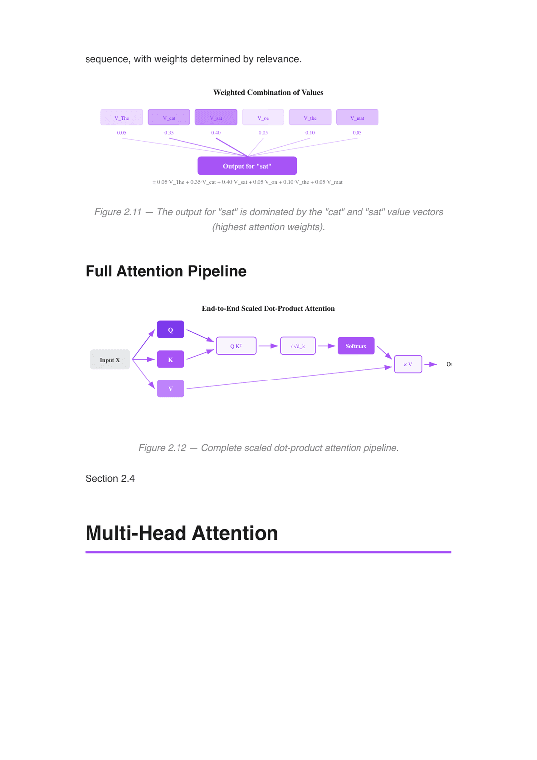 Visual Pods Visual AI Book — Vizuara AI Pods