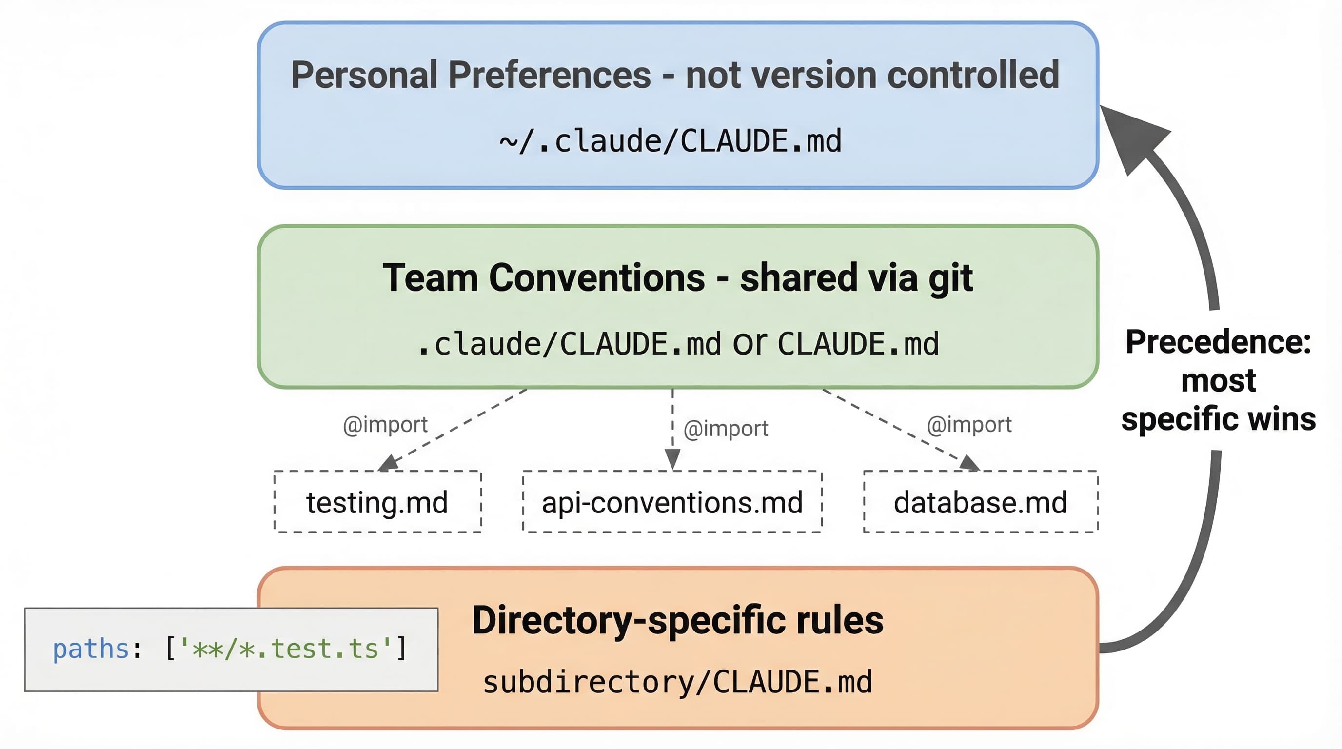 Claude Code Configuration & Workflows