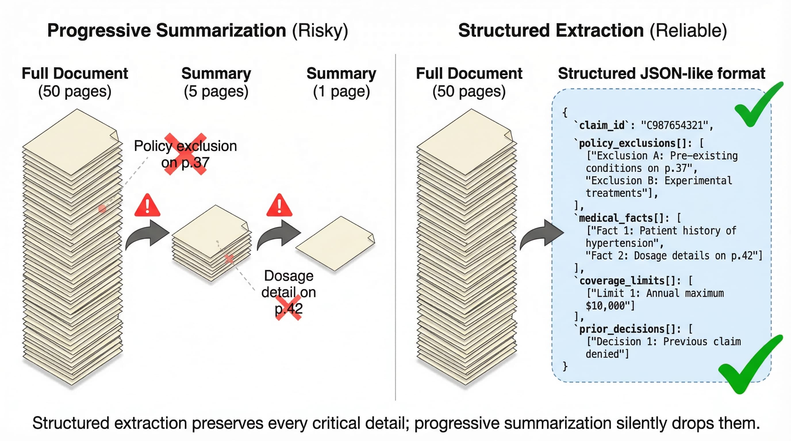 Context Management & Reliability