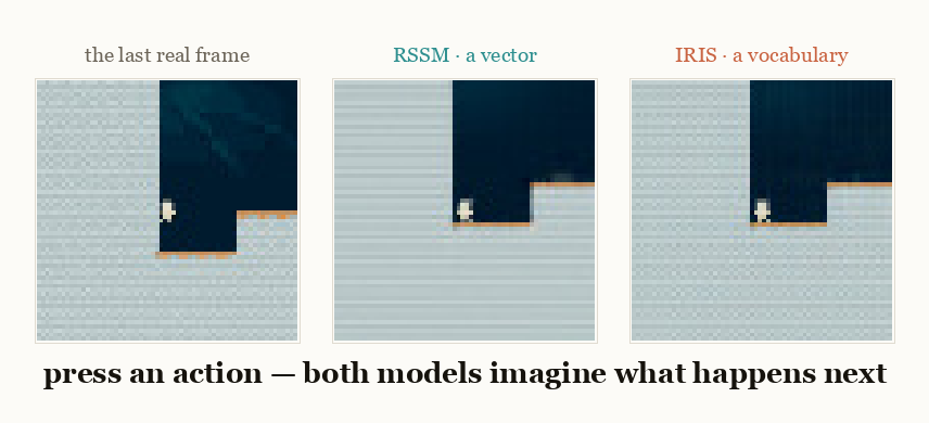 The dream simulator: the last real frame, and what each world model imagines happens next for the action you chose.