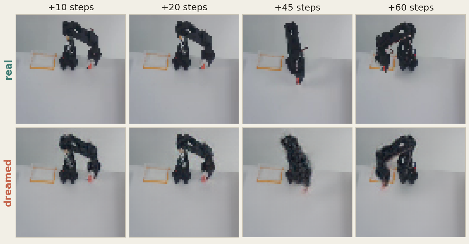 Lecture 4's imagination: correct — and soft. The blur is not undertraining. It is the shape of the latent.